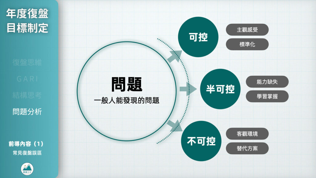 復盤思維：問題分析力｜生活黑客之路