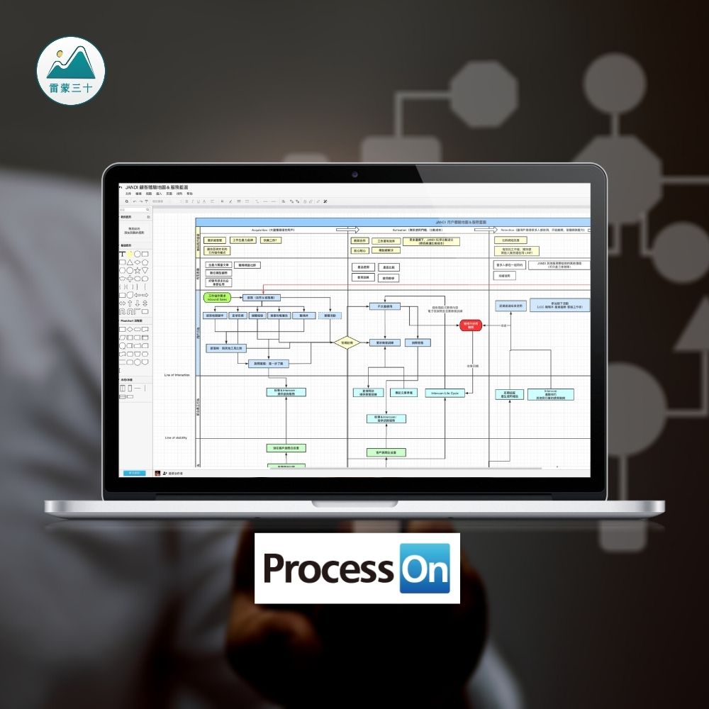 ProcessOn 線上流程圖工具