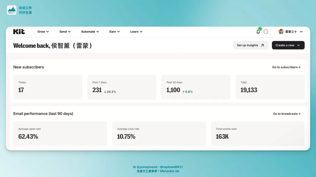 〈雷蒙週報〉介紹&廣告贊助合作說明&電子報數據成效 2 convertkit raymond30 2025