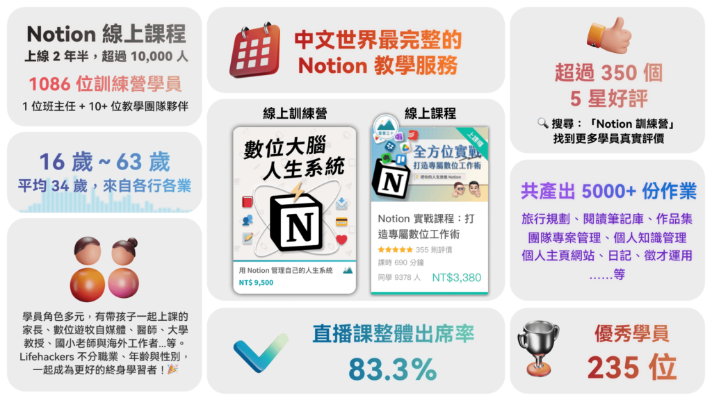 2023 年 Notion 課程成果 1