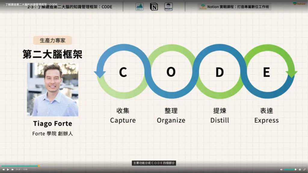 為什麼我不用 PARA 了?別再掉進分類收藏的陷阱,知識管理的 1 個核心原則?(Notion 原創模版) 2 Notion 實戰課程 CODE