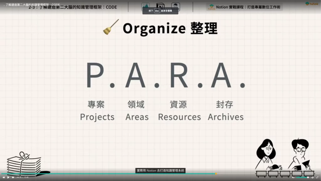 為什麼我不用 PARA 了?別再掉進分類收藏的陷阱,知識管理的 1 個核心原則?(Notion 原創模版) 1 Notion 實戰課程 PARA 系統