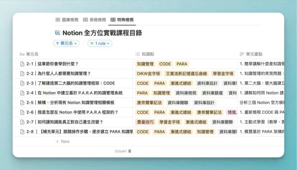 為什麼我不用 PARA 了?別再掉進分類收藏的陷阱,知識管理的 1 個核心原則?(Notion 原創模版) 3 Notion 實戰課程 PARA