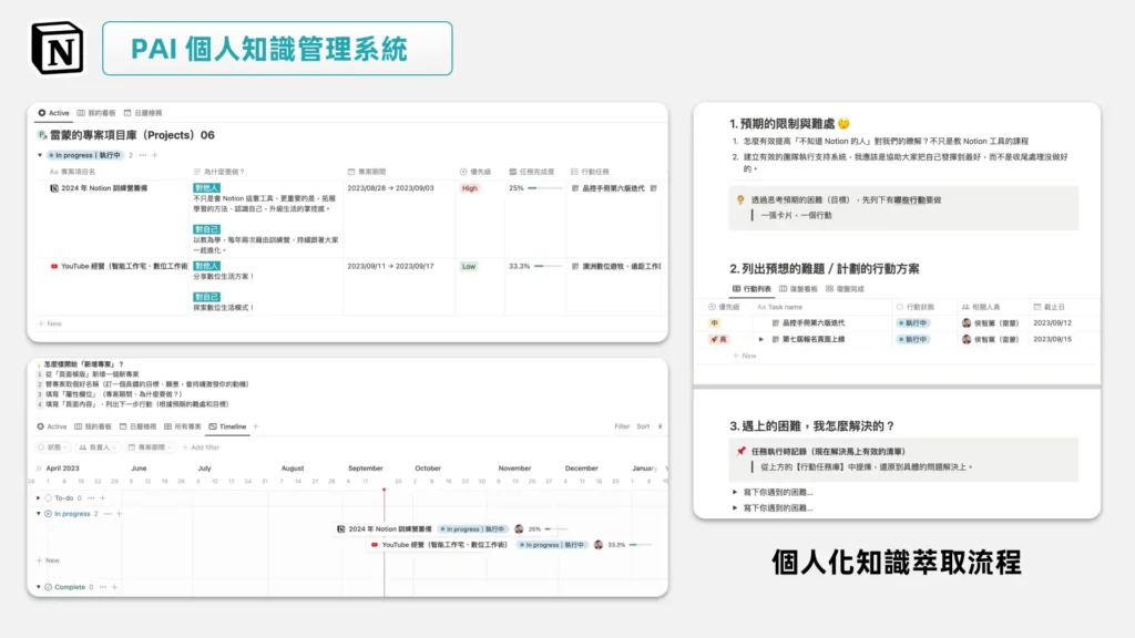 為什麼我不用 PARA 了?別再掉進分類收藏的陷阱,知識管理的 1 個核心原則?(Notion 原創模版) 5 Notion PAI 個人知識管理模版截圖 1