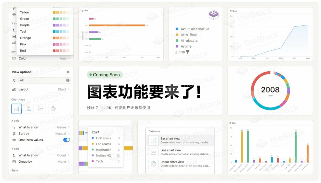 Notion 功能：資料庫圖表