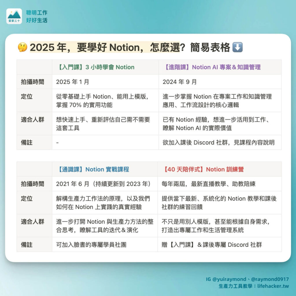 中文 Notion 課程推薦比較表