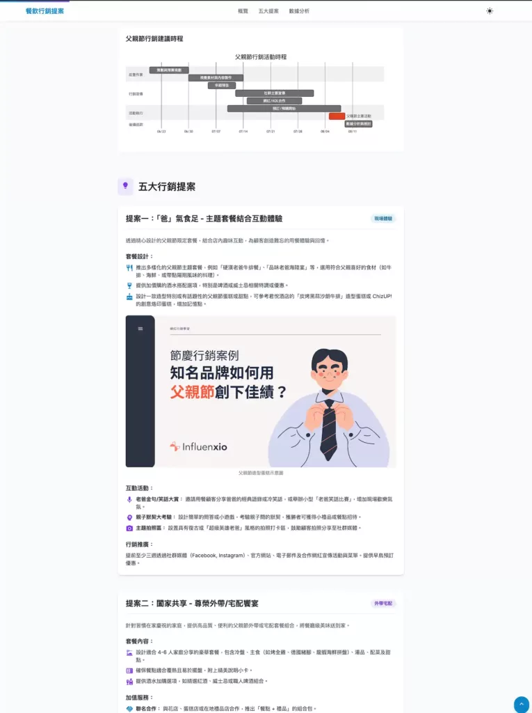 AI 越來越強,我們怎麼選科系?哪些職業最危險? 2 AI 搜尋父親節行銷 互動網站