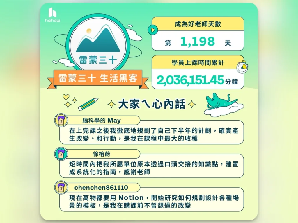 侯智薰的創業之路:從大學講座到一人公司|孤獨小酒館 Podcast 訪談精華 3 505747485 24515439571377596 1194733434093366563 n