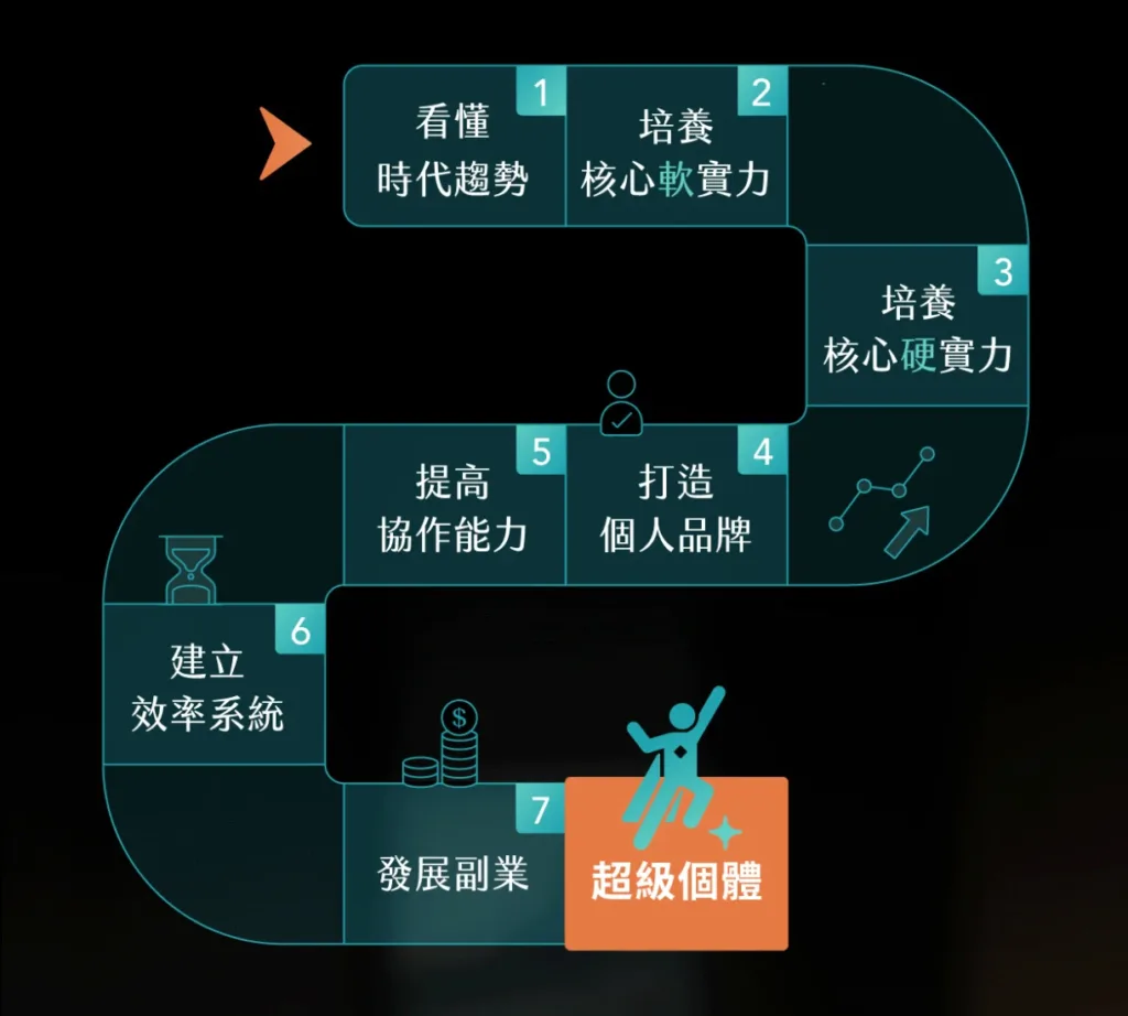 侯智薰的創業之路:從大學講座到一人公司|孤獨小酒館 Podcast 訪談精華 5 SCR 20250703 bbjw