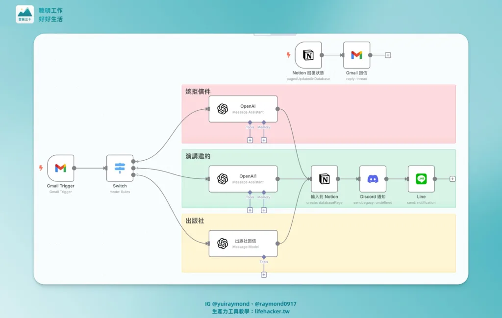 AI 學習路徑全攻略:Prompts → 知識庫 → AI Agent,從新手到高手的 3 個階段 10 CleanShot 2025 05 11 at 22.44.41