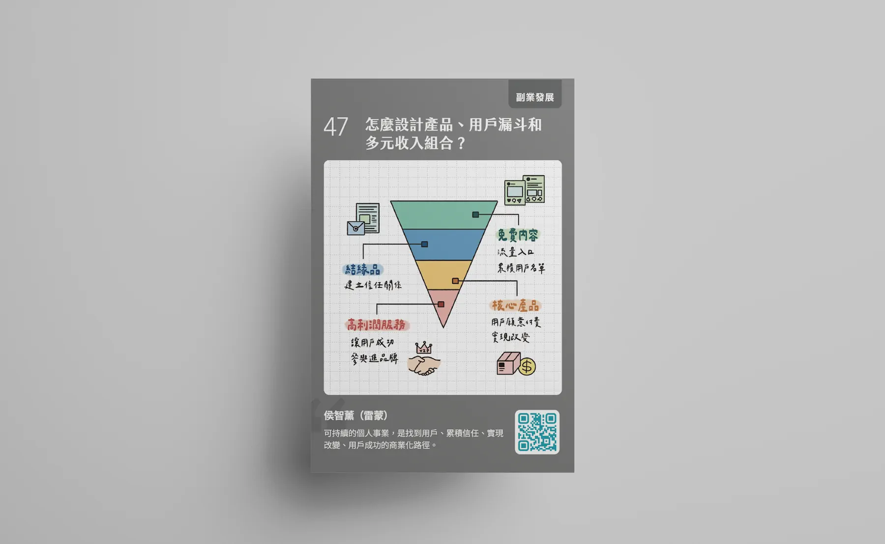 瓦基是誰?從台積電到知識型超級個體,不追求爆紅,選擇能走 10 年的路 12 超級個體 47 產品漏斗