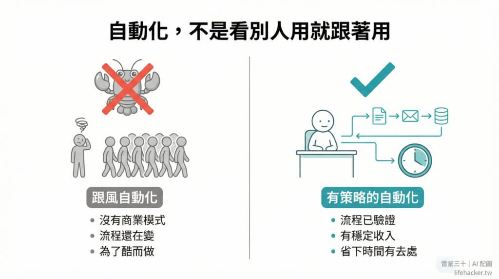 跟風自動化vs有策略的自動化對比圖
