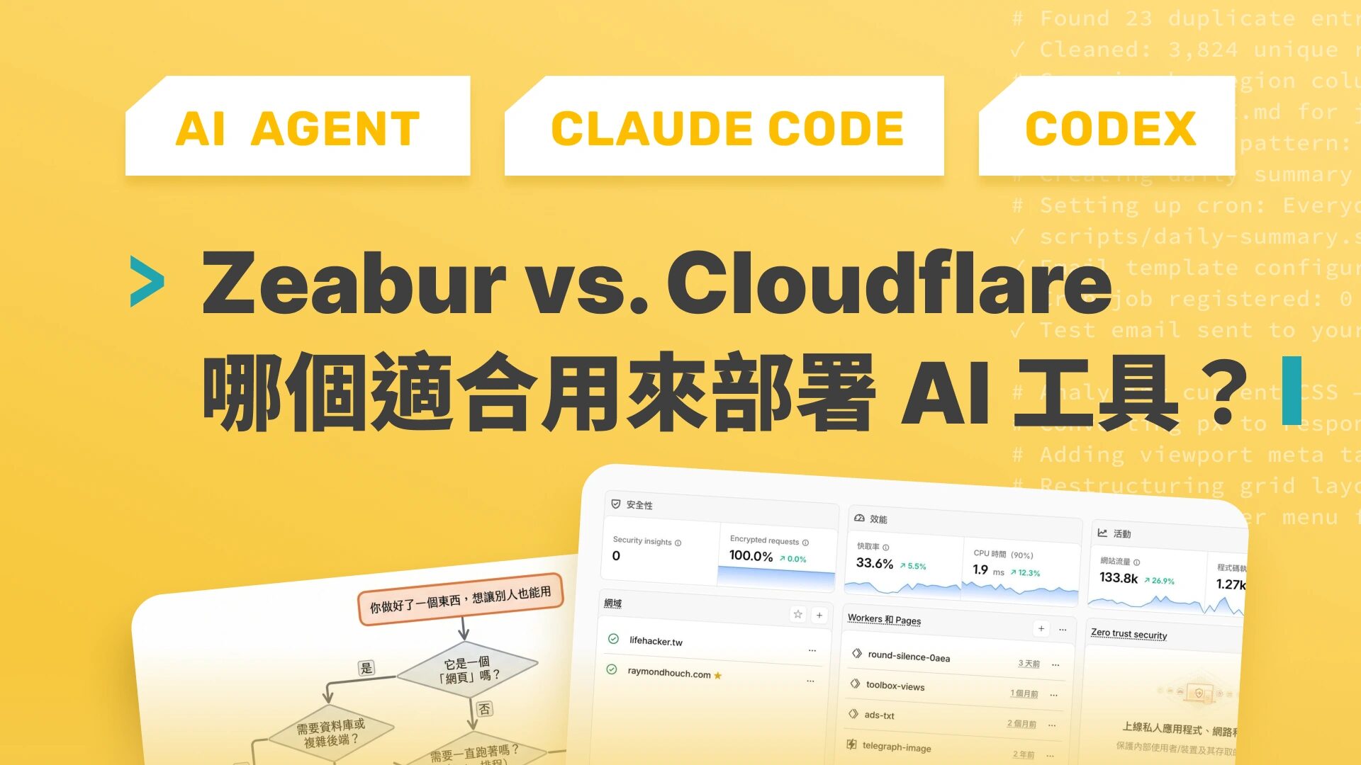 cover zeabur cloudflare