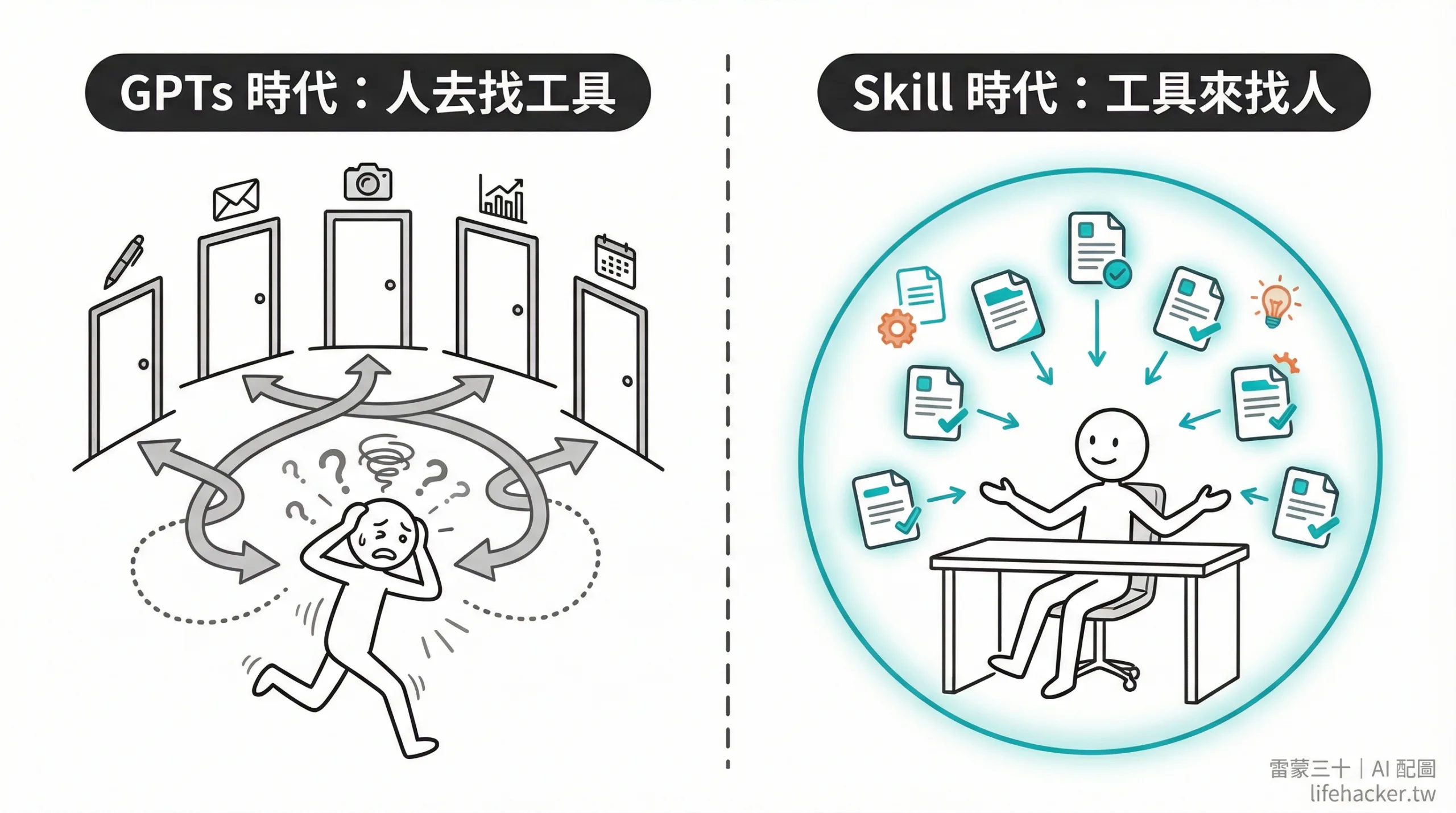 GPTs 時代 vs Skill 時代