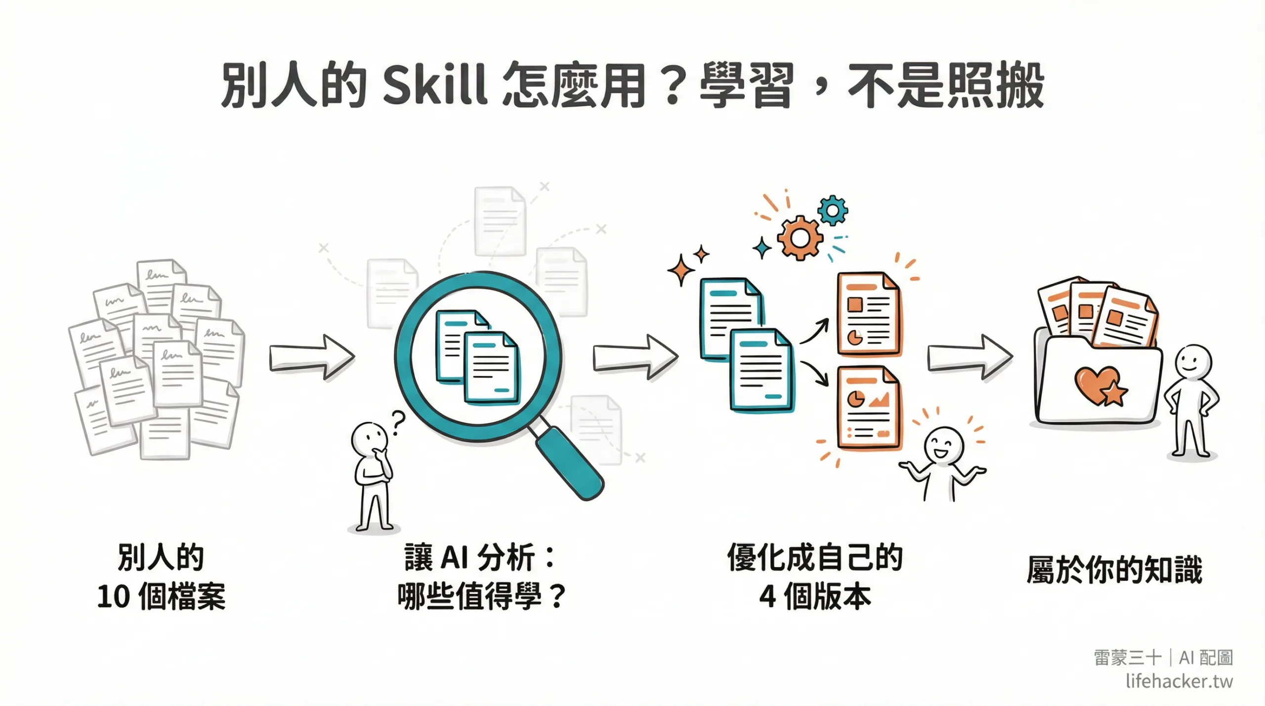 別人的 Skill 怎麼用