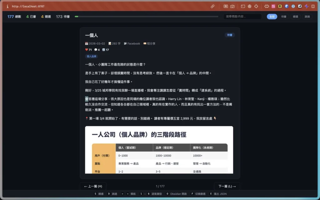 solo company personal brand three stage path 2026 03 02