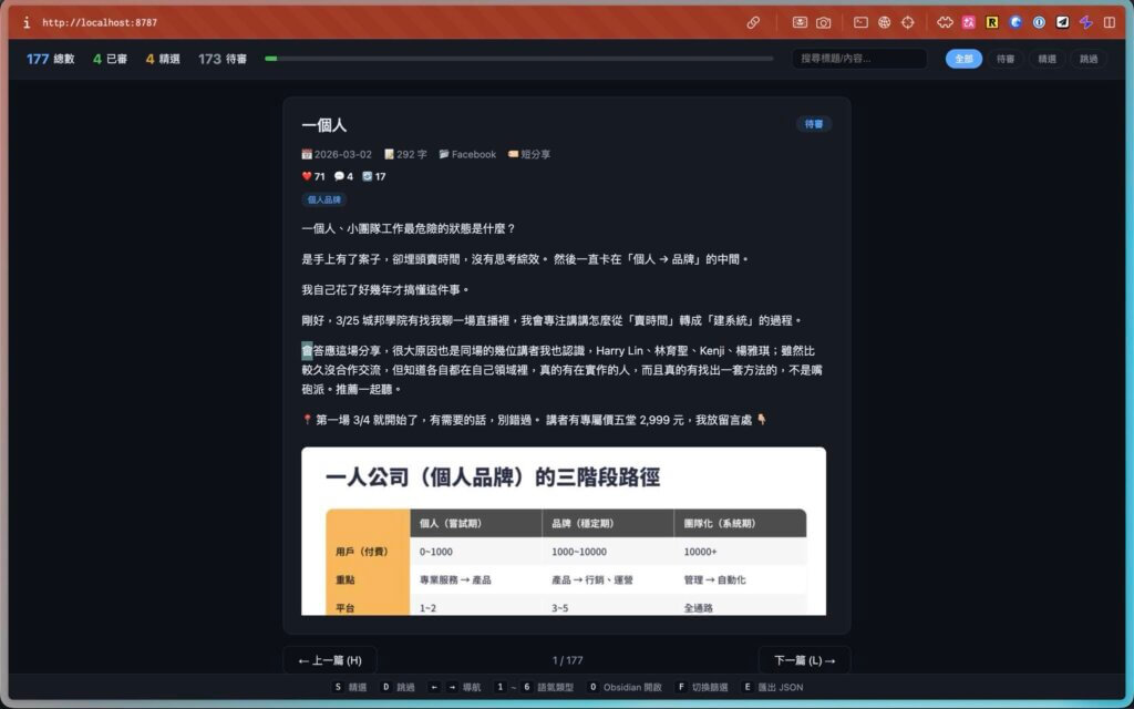 solo company personal brand three stage path 2026 03 02