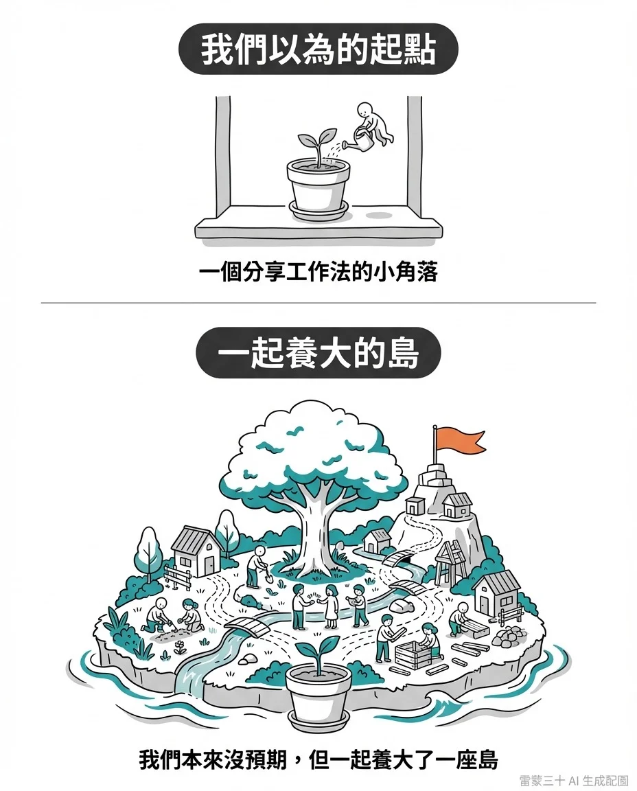 用五年打造付費會員社群?生活黑客群島、訂閱服務全紀錄 19 2025共學團