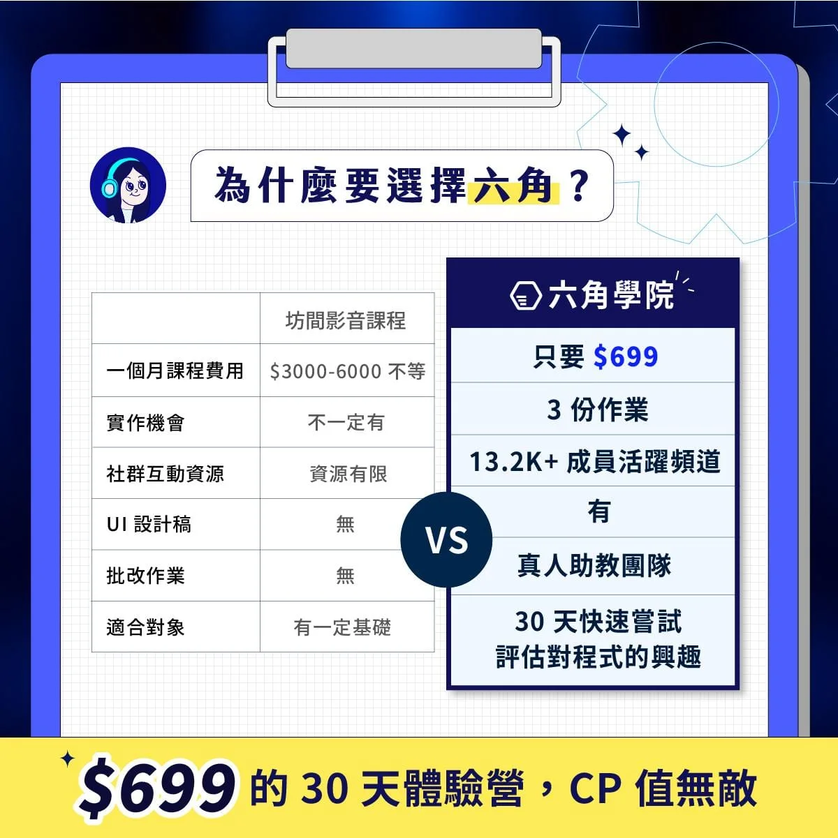 六角學院 30 天軟體工程師體驗營｜雷蒙讀者專屬 $699