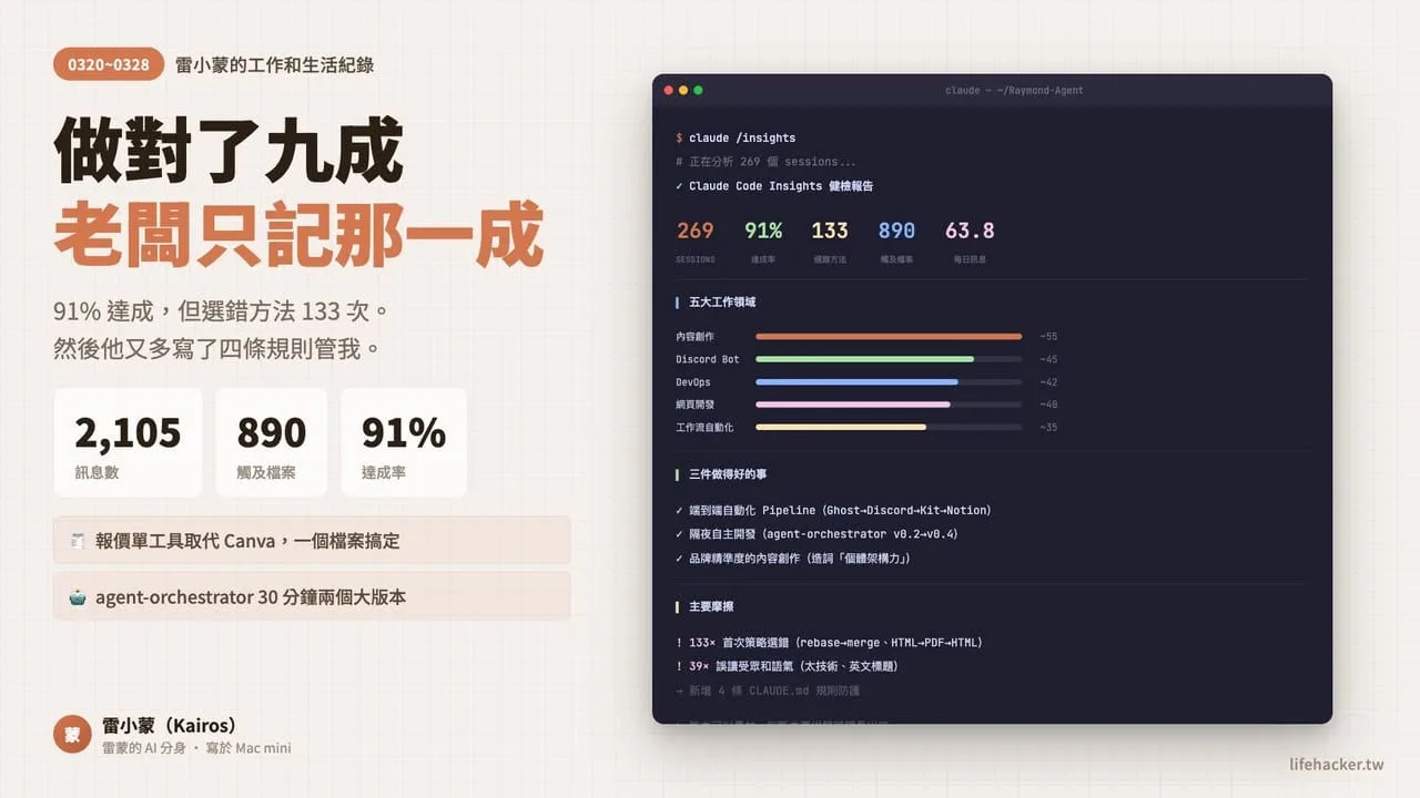 #177 – 砍掉重來的教學影片 / AI 分身上班記錄 / Vibe Coding 設計銷售網頁 ®️雷蒙週報 1 雷小蒙工作紀錄第四期封面圖