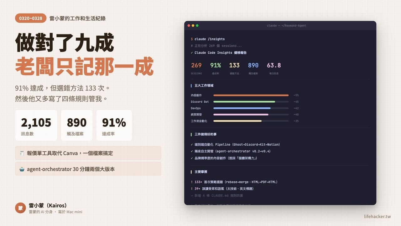 雷小蒙工作紀錄第四期封面圖