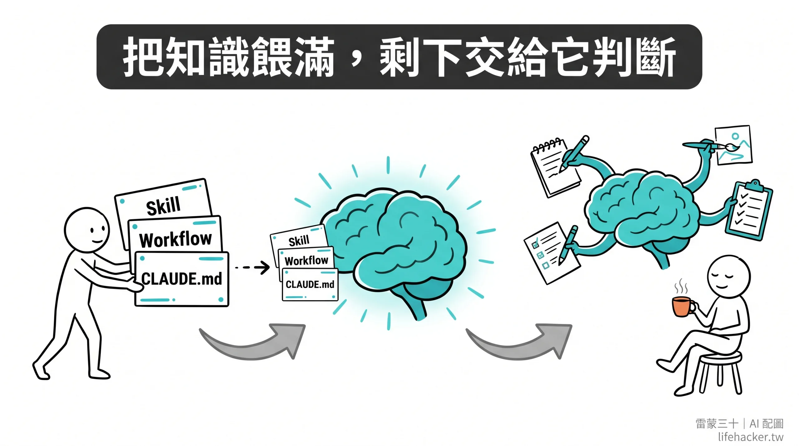 為什麼一般人不需要刻意打造 AI Agent Team? 4 把知識餵滿(Skill、Workflow、CLAUDE.md),讓全能 AI 自行派工