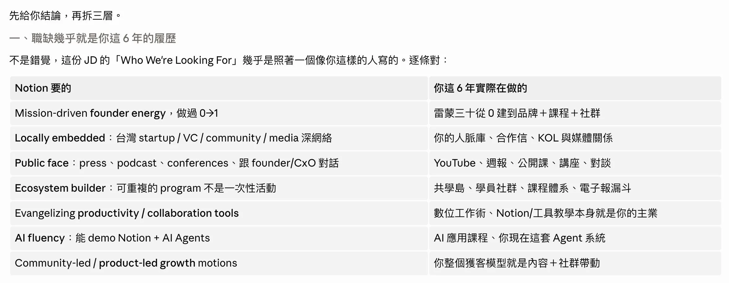 Notion職缺與經歷對照 2026 06 24