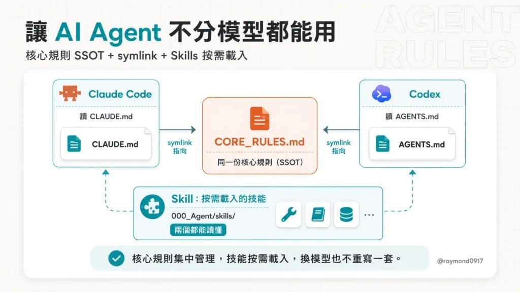 agent cross