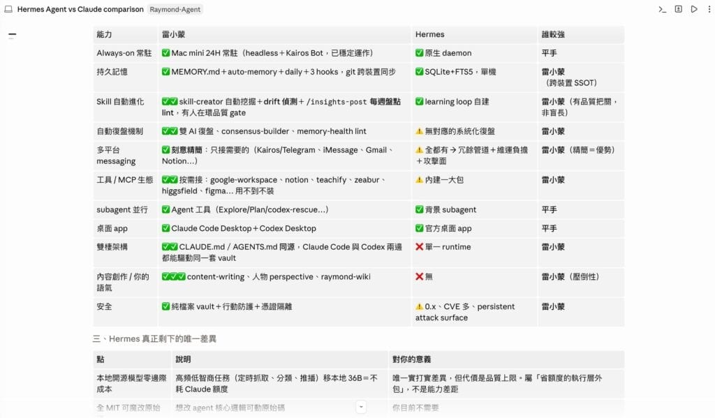 想訓練自己的 AI 助理團隊,該選 Hermes Agent 還是 Claude Code+Codex? 15 HermesAgent與Claude比較 2026 06 27