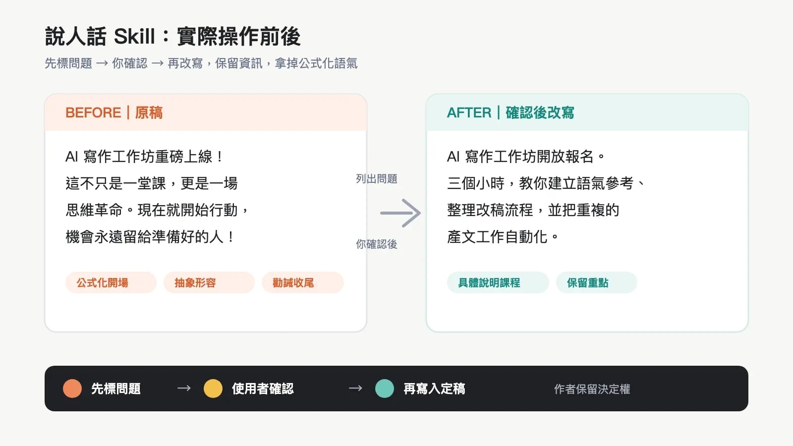 用「說人話」Skill 幫你去除文章 AI 味:分析語氣、保留原意、台灣在地用語 3 Zipic 20260902 143912